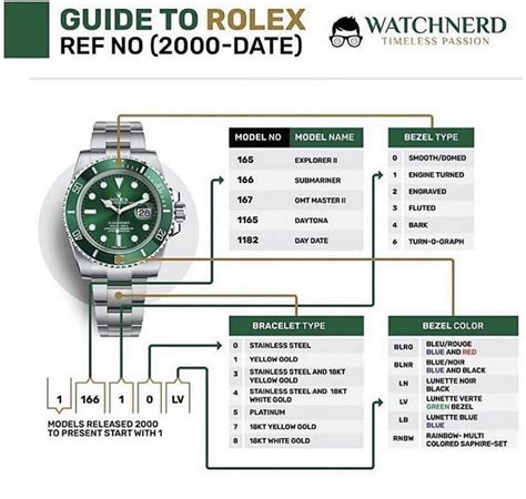 rolex date reference numbers